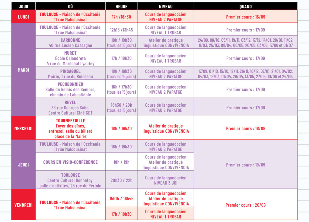 Répartition des cours d'occitan : LUNDI : Toulouse - Maison de l'Occitanie, 11 rue Malcousinat - 17h/18h30 - Cours de languedocien niveau 2 PARATGE - Premier cours : 16/09 MARDI : Toulouse - Maison de l'Occitanie, 11 rue Malcousinat - 12h15/13h45 - Cours de languedocien niveau 1 TROBAR - Premier cours : 17/09 Carbonne - 40 rue Lucien Cassagne - 18h/19h30 (tous les 15 jours) - Atelier de pratique linguistique CONVIVÉNCIA - 24/09, 08/10, 05/11, 19/11, 03/12, 17/12, 14/01, 28/01, 11/02, 11/03, 25/03, 08/04, 06/05, 20/05, 03/06, 17/06 et 01/07 Muret - École Calandreta - 4 rue du Maréchal Lyautey - 17h/18h30 - Cours de languedocien niveau 1 TROBAR - Premier cours : 17/09 Pinsaguel - Mairie, 1 rue du Ruisseau - 18h/19h30 (tous les 15 jours) - Cours de languedocien niveau 2 PARATGE - 17/09, 01/10, 15/10, 12/11, 26/11, 10/12, 07/01, 21/01, 04/02, 04/03, 18/03, 01/04, 29/04, 13/05, 27/05, 10/06 et 24/06 Pechbonnieu - Salle du Relais des Séniors - chemin de Labastidole - 16h/17h30 (tous les 15 jours) - Cours de languedocien niveau 2 PARATGE - Premier cours : 17/09 Revel - 38 rue Georges Sabo - Centre Culturel Ciné GET - 18h30/20h (tous les 15 jours) - Cours de languedocien niveau 2 PARATGE - premier cours 17/09 Mercredi : Tournefeuille - Maison de la Citoyenneté - place de la Mairie - 18h/19h30 - Atelier de pratique linguistique CONVIVÉNCIA - Premier cours : 18/09 Jeudi : Toulouse - Maison de l'Occitanie - 11 rue Malcousinat - 18h/19h30 - Cours de languedocien niveau 2 PARATGE - premier cours : 19/09 Cours en visio-conférence - 18h/19h - Atelier de pratique linguistique CONVIVÉNCIA - Premier cours : 19/09 Toulouse - Centre Culturel Bonnefoy - salle d'activités - 25 rue de Périole - 20h30/22h - cours de languedocien niveau 3 JÒI - premier cours : 19/09 Vendredi : Toulouse - Maison de l'Occitanie - 11 rue Malccousinat - 15h15/16h45 - atelier de pratique linguistique CONVIVÉNCIA - premier cours : 20/09 17h/18h30 - cours de lengadocien niveau 1 TROBAR - premier cours : 20/09